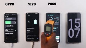 Oppo Reno 8 vs Vivo V23 vs Poco F4 5G Charging Test Comparision 0% - 100%