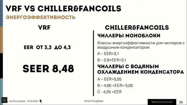 Вебинар: Сравнение VRF-системы и Chiller+fancoil. Продолжение смотреть онлайн