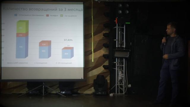Отзыв UDS   Автомойка “Докторская“ г  Кемерово