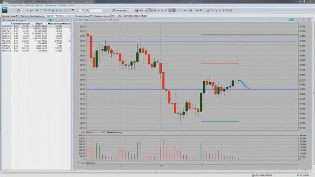 Утренний обзор рынка на 8.10.2019 смотреть онлайн