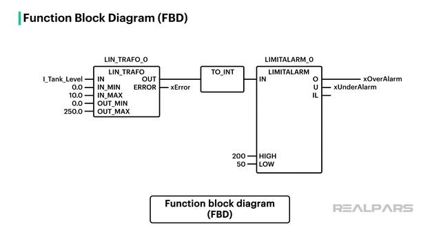 Which Language is Best for PLC Programming?