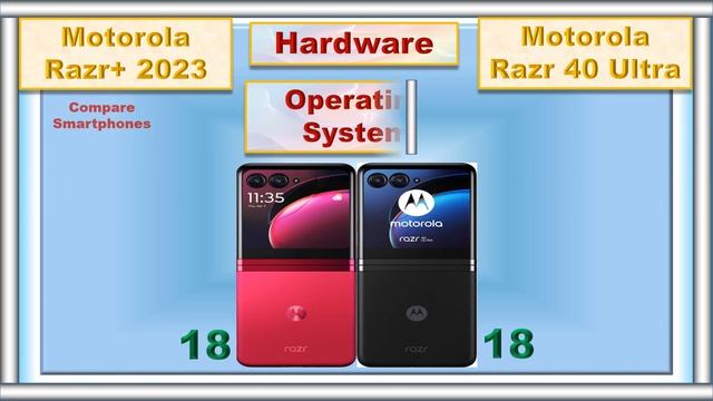 Motorola Razr 40 Ultra Vs Motorola Razr Plus 2023 Comparison @CompareSmartPhones1