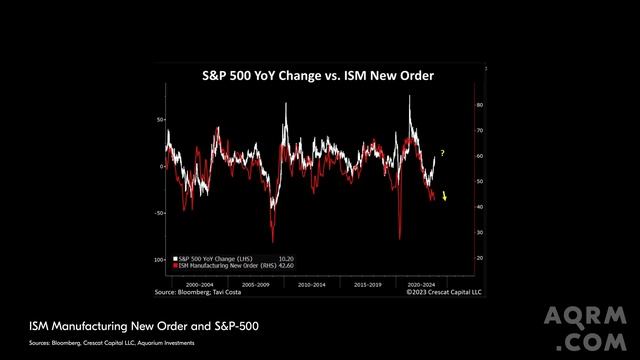 Течения, 17.07.2023. Опасное расхождение ликвидности и динамики рынка.