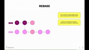 9 Git: Что такое rebase?