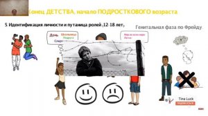 Психолого - педагогические основы