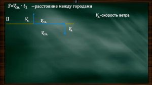 ЕГЭ ЗАДАЧА ПРО САМОЛЕТ,ОТКЛОНЯЮЩИЙСЯ ПО КУРСУ | ОТНОСИТЕЛЬНАЯ СКОРОСТЬ | ГАРМАШУК