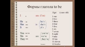 Английский для начинающих. Видеоуроки. Урок 2. Глагол to be (am, is, are), цифры, возраст
