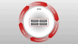 Oracle Primavera P6 Demo for the Public Sector