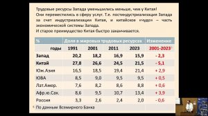 Новый этап модернизации экономики Китая: задачи внешнеэкономического сотрудничества