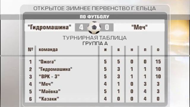 Вышли в 1/4 финала смотреть онлайн