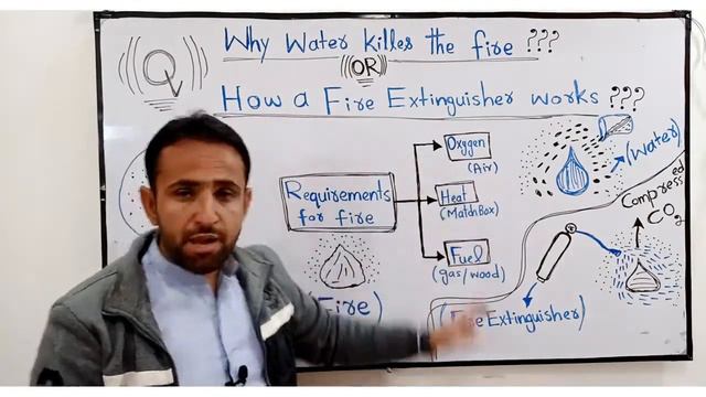 Why water kills the fire /How Fire Extinguisher works /CSS PMS PCS Everyday Science |overt chemistr
