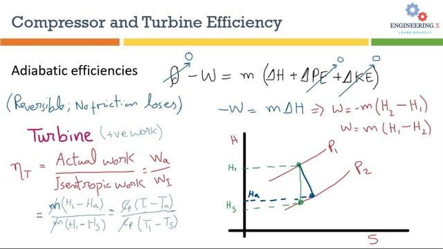 Simulation of Compressor and Turbine in Aspen HYSYS