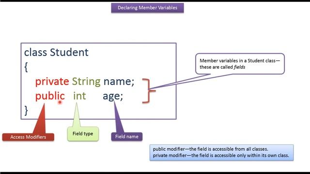 Java Declaring Member Variables | Java Tutorial смотреть онлайн