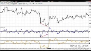 Индикатор Momentum - Теория и Практика применения