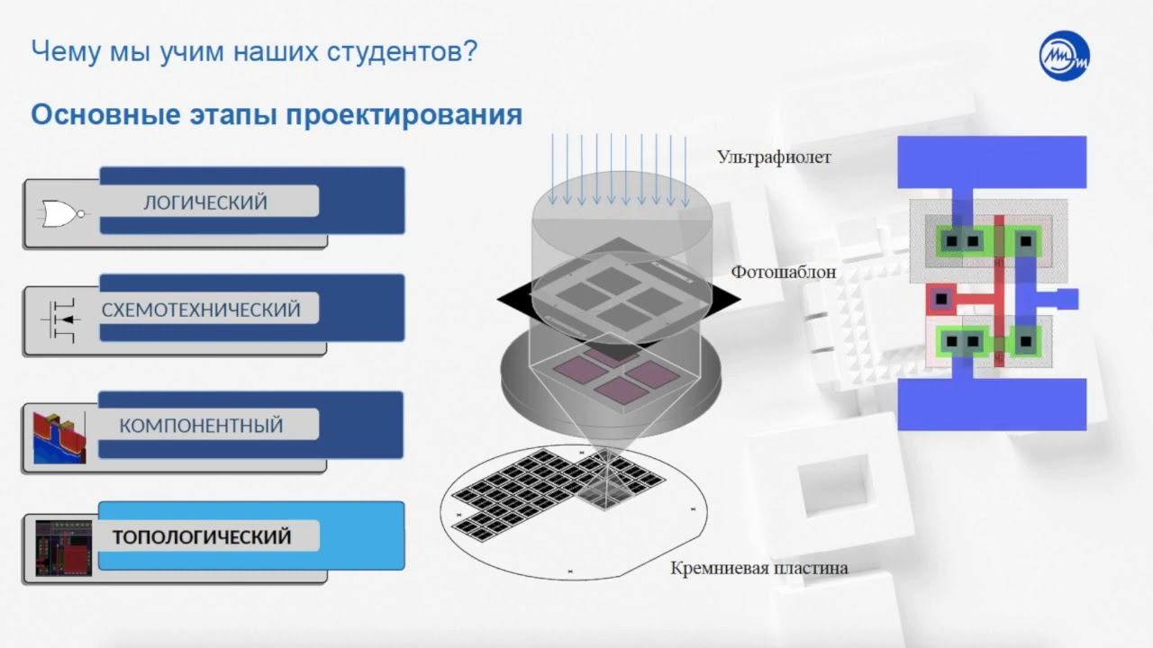 Направление Электроника и наноэлектроника