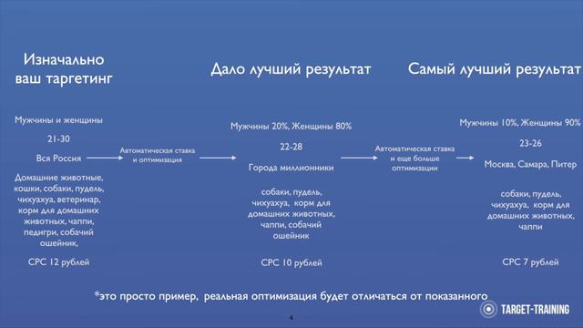 Таргет Дайджест: как работает оптимизация рекламы на Facebook? смотреть онлайн