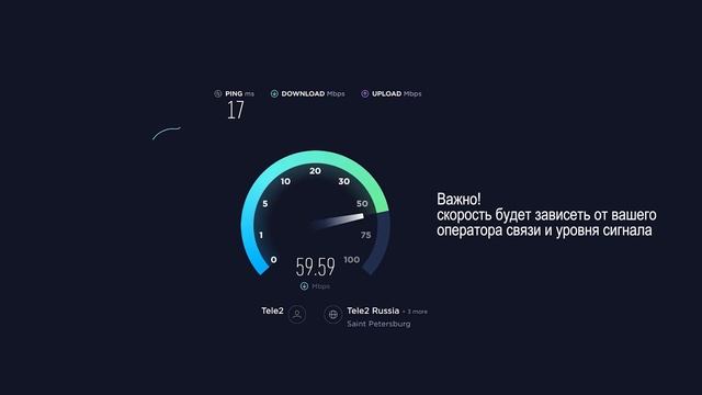 СКОРОСТНОЙ интернет в загородном доме Быстро и без проводов | домогород