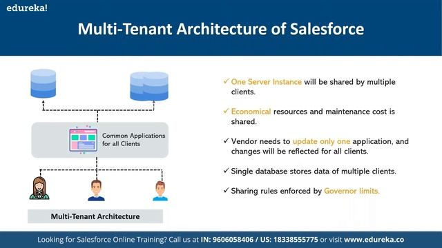 Introduction to Salesforce  | Salesforce Tutorial for Beginners | Salesforce  | Edureka Live