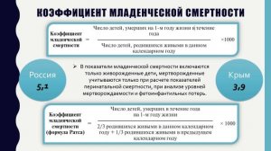 Материнская смертность. Младенческая смертность. Перинатальная смертность. ФИП.