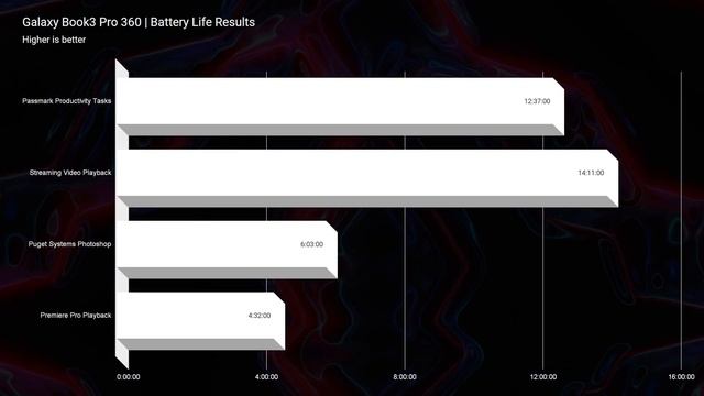 Need the Dedicated GPU? // Samsung Galaxy Book3 Ultra Vs Pro 360