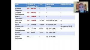 Итоги 2 х недель каталога № 4. Группа 7. Анна Шапиро  18.03.2016