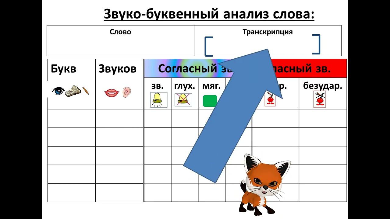 Что такое транскрипция? Как доступно и легко объяснить детям!