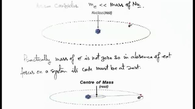 Class 12 Physics | Atomic Structure |#37 Effect of Mass of Nucleus on Bohr's Atomic Model|JEE & NEE