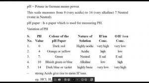 Chapter 2 Class 10th science ACID BASE AND SALT