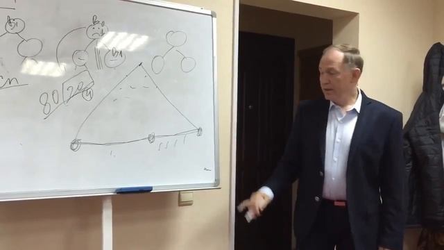 Международный автоклуб  Бонусный маркетинг