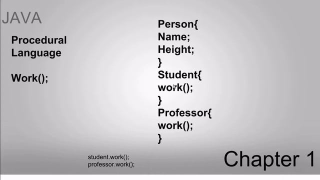 Java chapter 1: Introduction to Object Oriented Programming Concept | Gujarat University | in Hindi смотреть онлайн