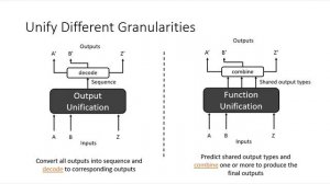 [CVPR2023 Tutorial Talk] Towards Unified Vision Understanding Interface