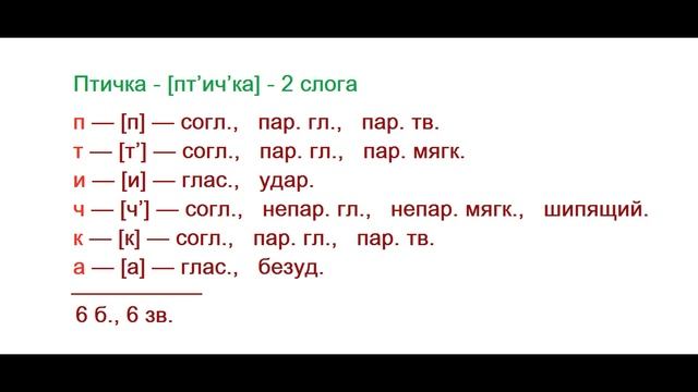 Кровать буквенно звуковой разбор