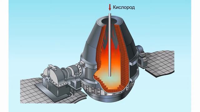 Получение стали кислородно-конвертерным способом смотреть онлайн