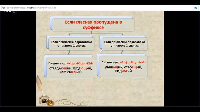 Правописание суффиксов причастий и личных окончаний глаголов. Правописание суффиксов и личных окончаний глагола. Правописание личных окончаний глаголов и суффиксов причастий. Суффиксы причастий упражнения 7 класс. Правописание личных окончаний глаголов и суффиксов причастий теория.