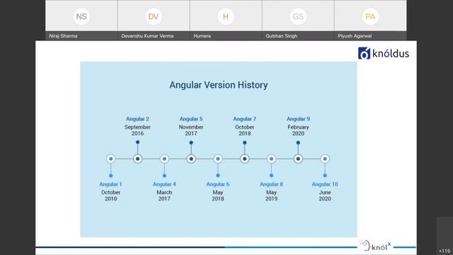 Start with Angular framework смотреть онлайн