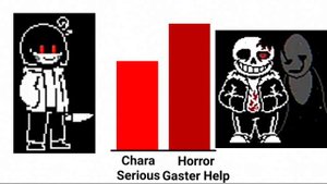 Bad Time Trio Vs Horror Sans and Killer Sans Power Levels | Undertale