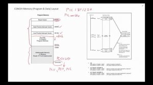 COM2H Memory Program and Data Layout