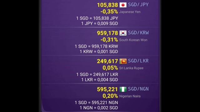 Singapore Dollar (SGD) Exchange Rate Today смотреть онлайн