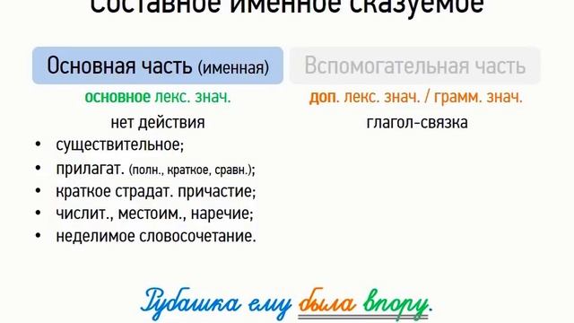 Составное именное сказуемое (8 класс, видеоурок-презентация)