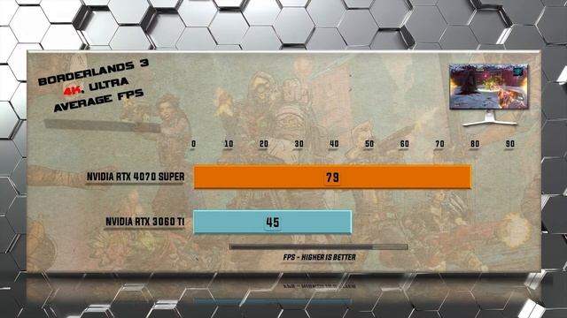 RTX 4070 SUPER vs RTX 3060 Ti Benchmarks - Tested in 20 Games