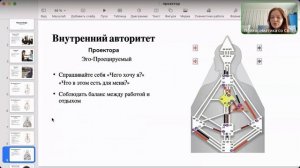 Проекторы в Дизайне человека. Типы проекторов.