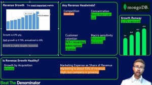 Is MongoDB (MDB) A 10x Investment? Developer Cloud Data Platform With 50% Rev Growth, No Q3 Slowdow