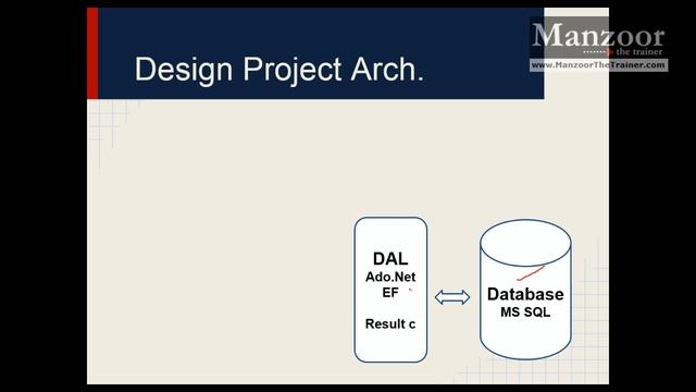 Database Implementation And Understanding Architecture (MVC Live Project - 4)