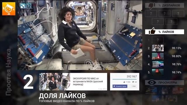 Простая Наука - ТОП 5 видео канала