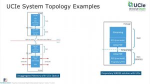 Introduction to UCIe Tutorial: Software Manageability & Compliance