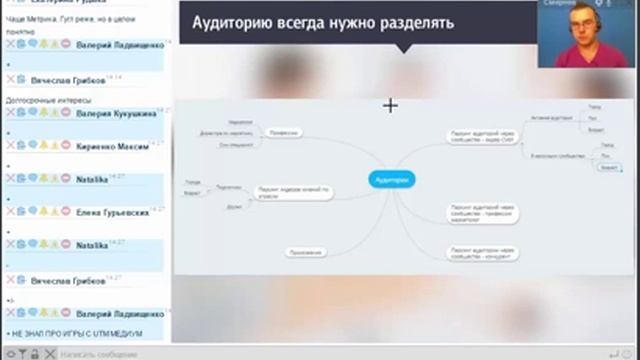 Поиск Вашей идеальной целевой аудитории для бизнеса. Веб-аналитика, парсинг и создание гипотез.