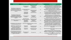 Нурмагамбетова Р А Дезинфия помещении для лаб животных