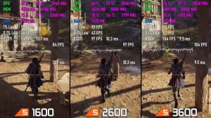 Ryzen 5 3600 vs Ryzen 5 2600 vs Ryzen 5 1600
