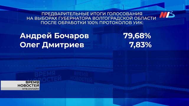 За Андрея Бочарова на выборах губернатора Волгоградской области проголосовали 79,68% избирателей