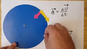 Движение по окружности